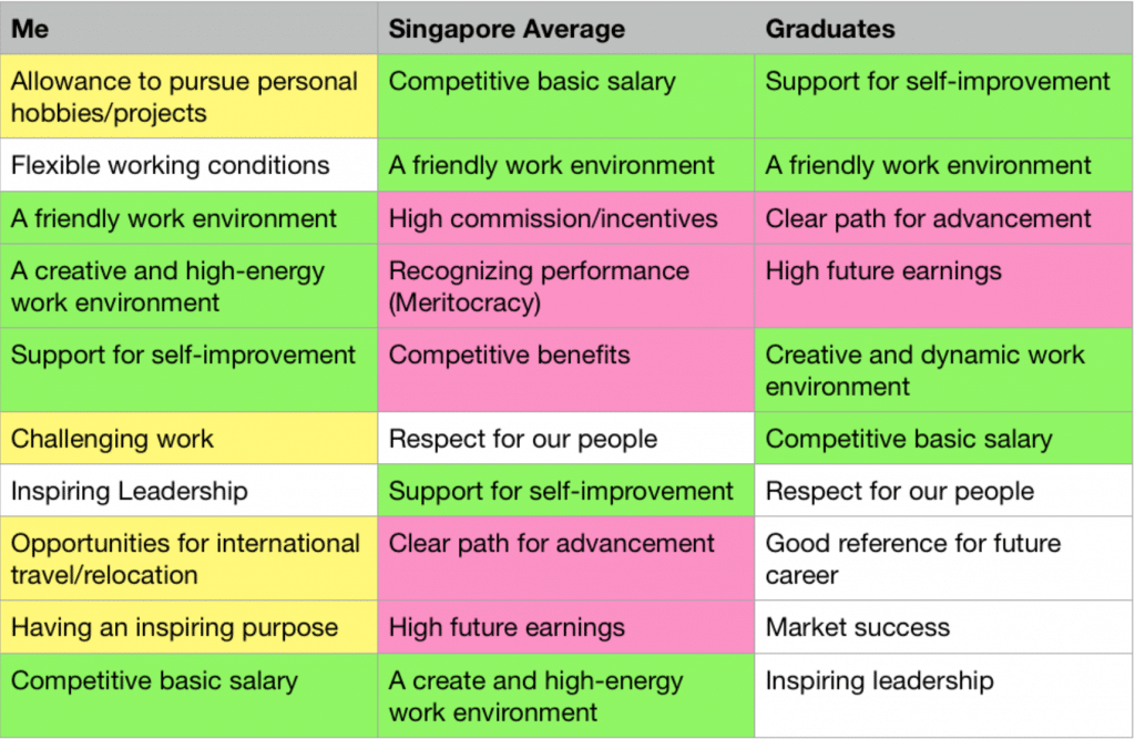 List of What Millennials Want