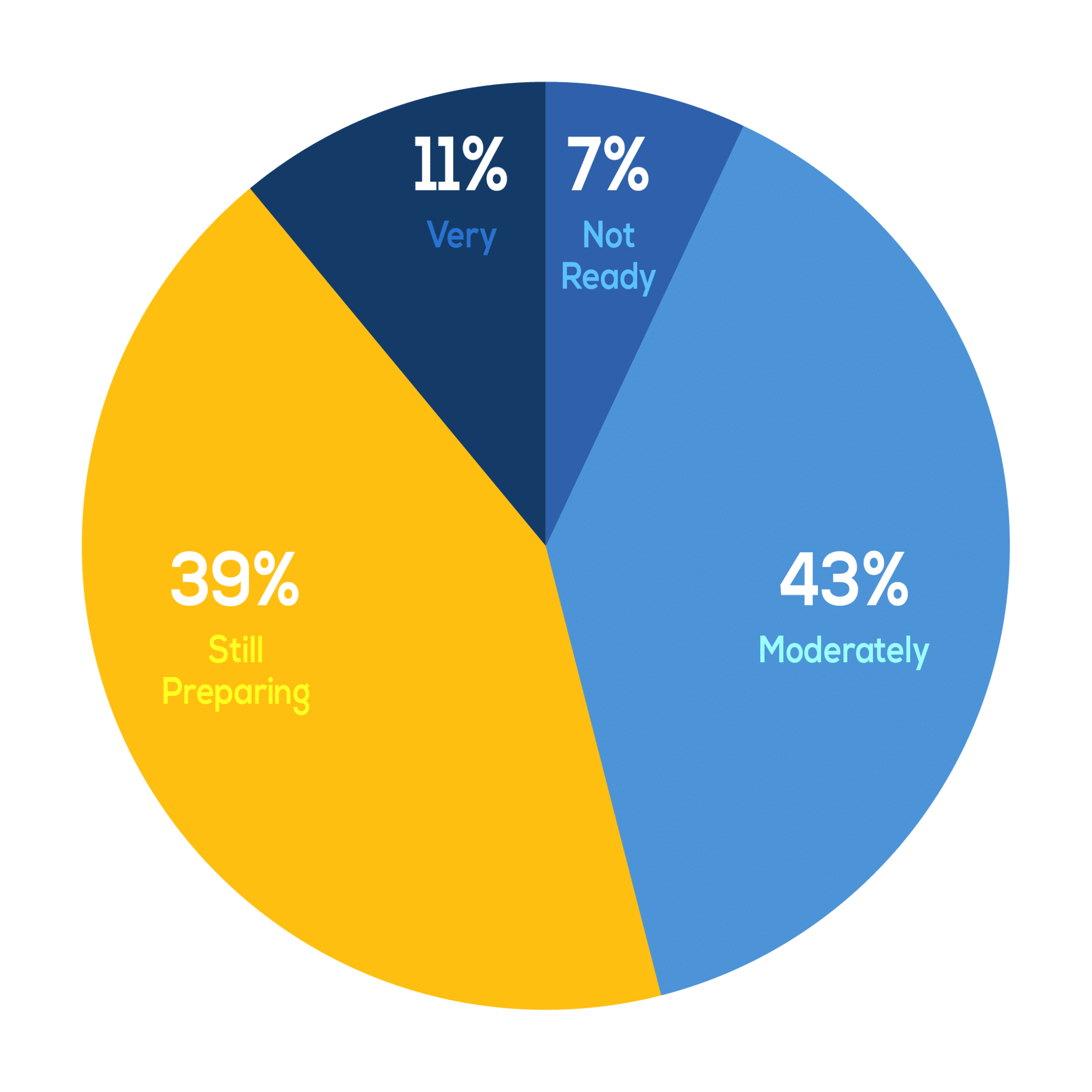 the-new-normal-4-key-takeaways-to-manage-uncertainty-talentkraft